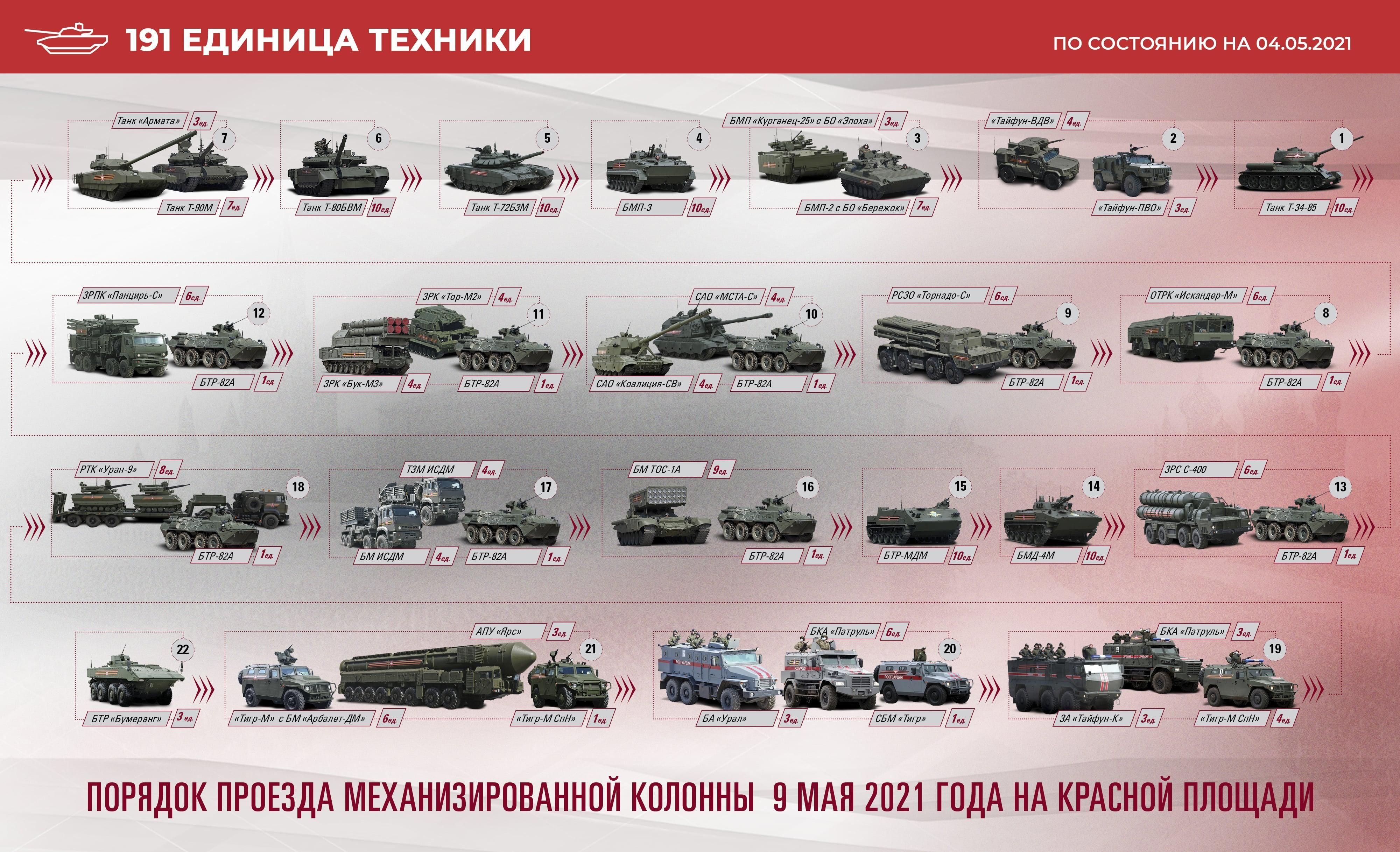 Порядок проезда военной техники 9 мая 2021 на Красной площади