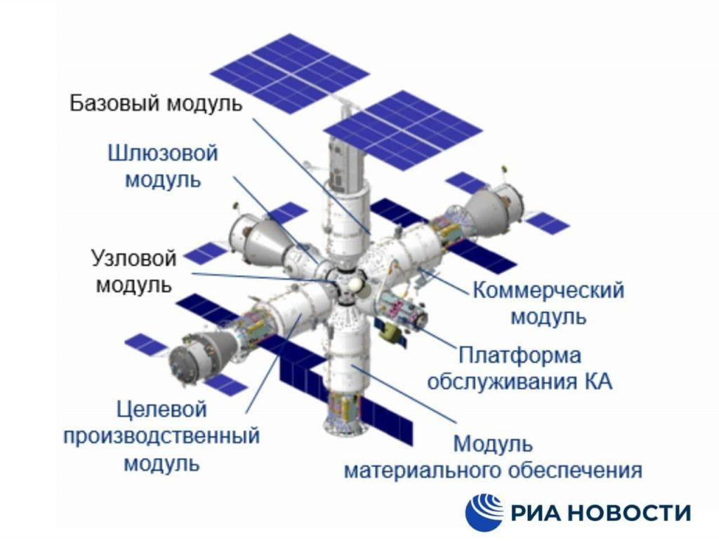 У коллег оказались эскизы станции от РКК «Энергия», ответственной за поддержание нашего сегмента МКС и будущей станции.