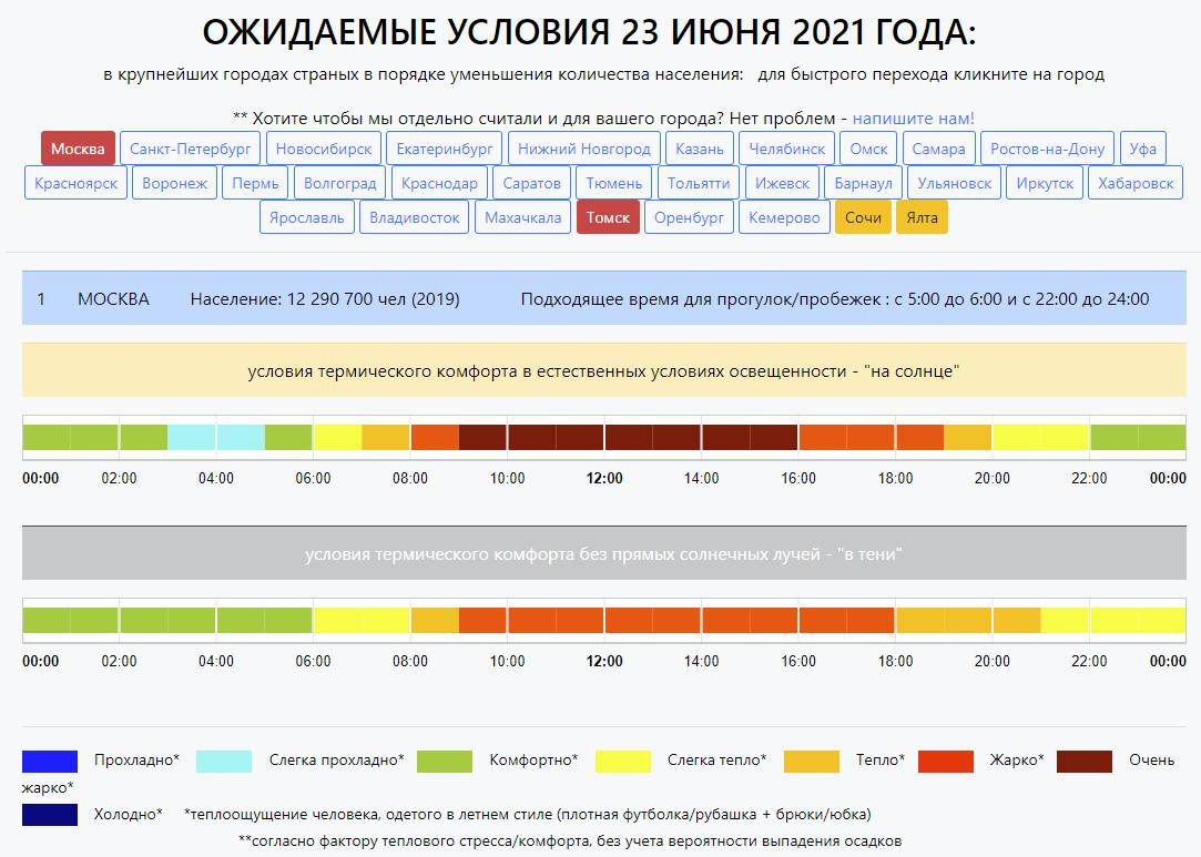 Так выглядит прогноз погодных условий с рекомендациями для прогулок от проекта Жара2021