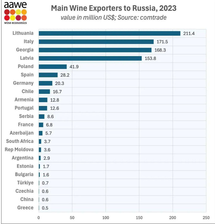 Источник: American Association of Wine Economics